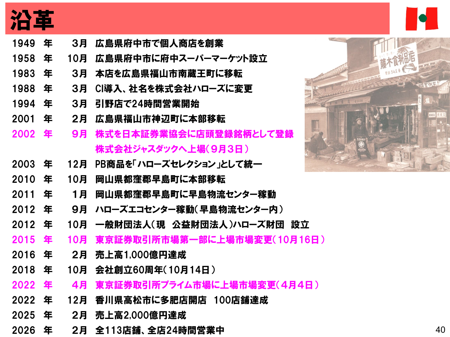 株式会社ハローズの沿革