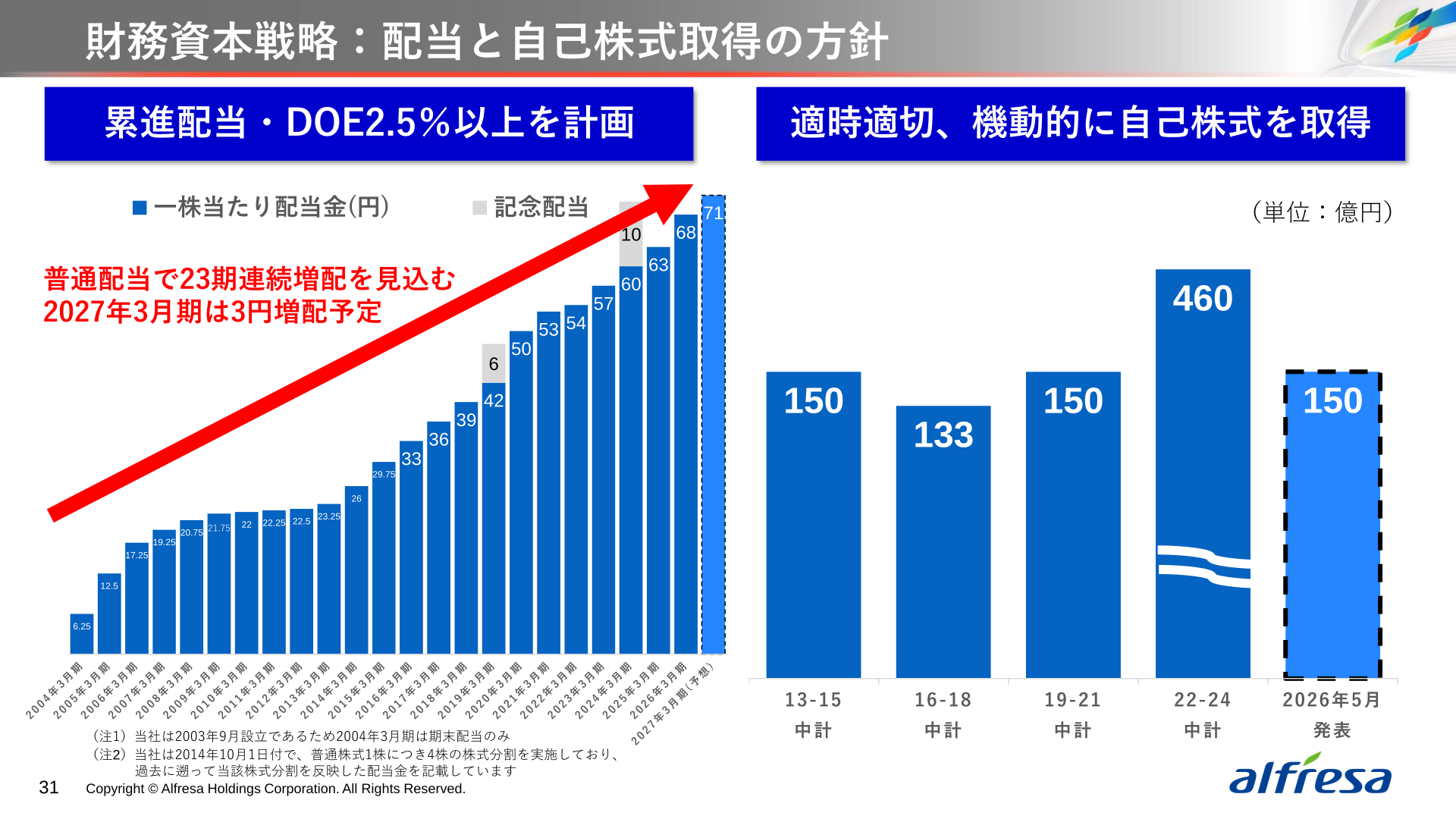 アルフレッサホールディングス 配当と自己株式取得の方針
