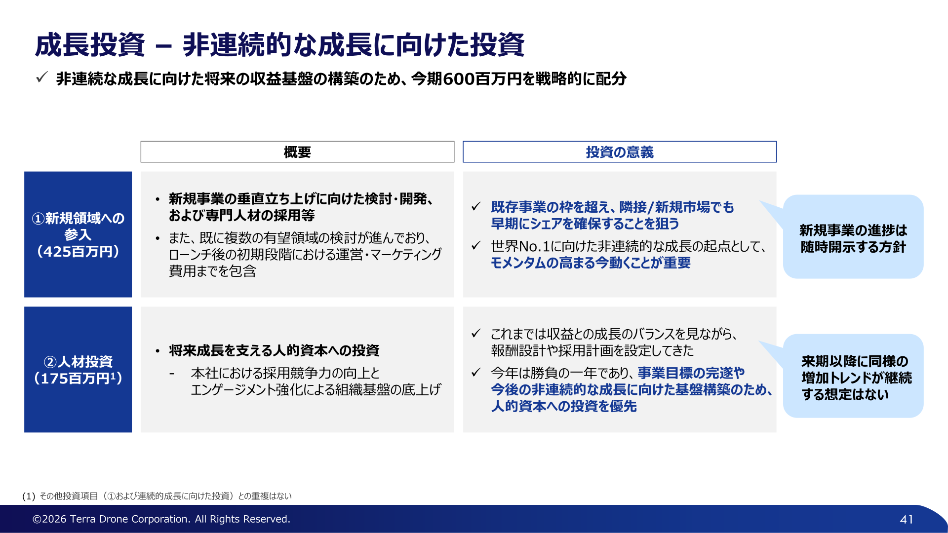 非連続的な成長に向けた投資(新規領域参入・人材投資)