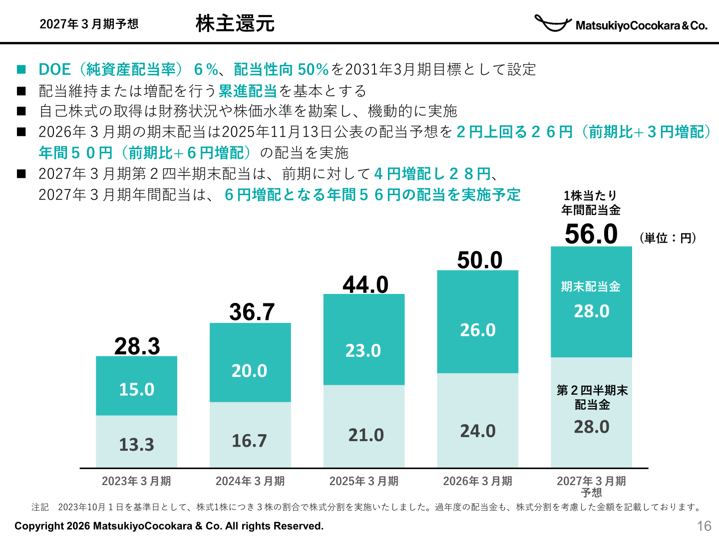 株主還元