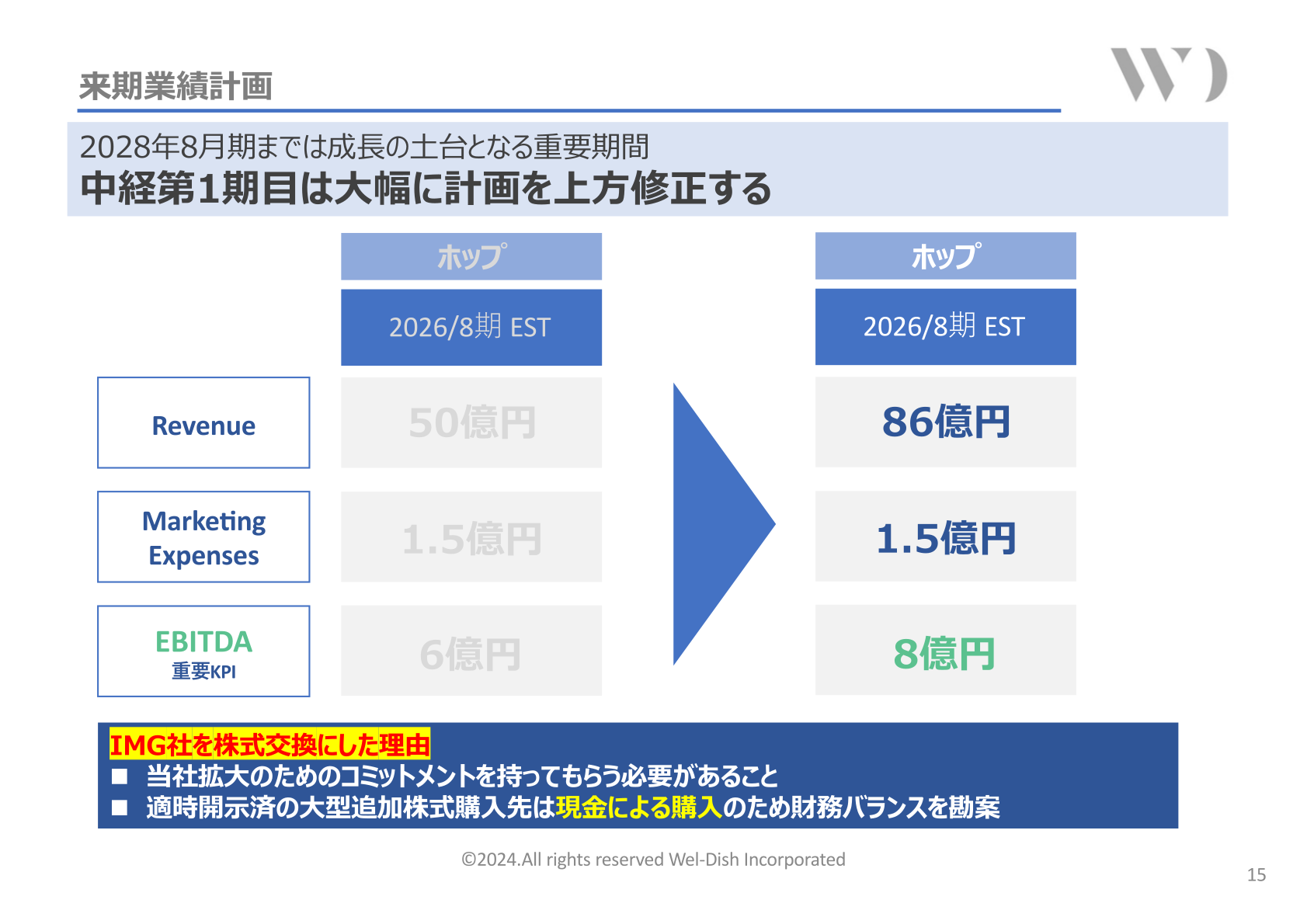 来期業績計画