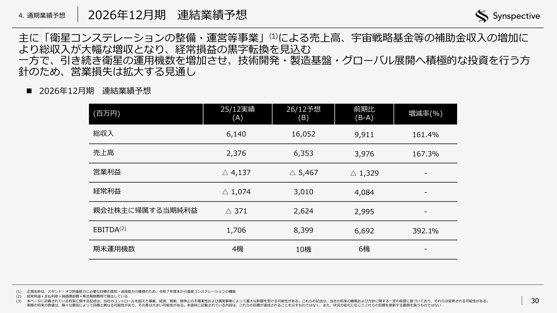 2026年12月期 連結業績予想
