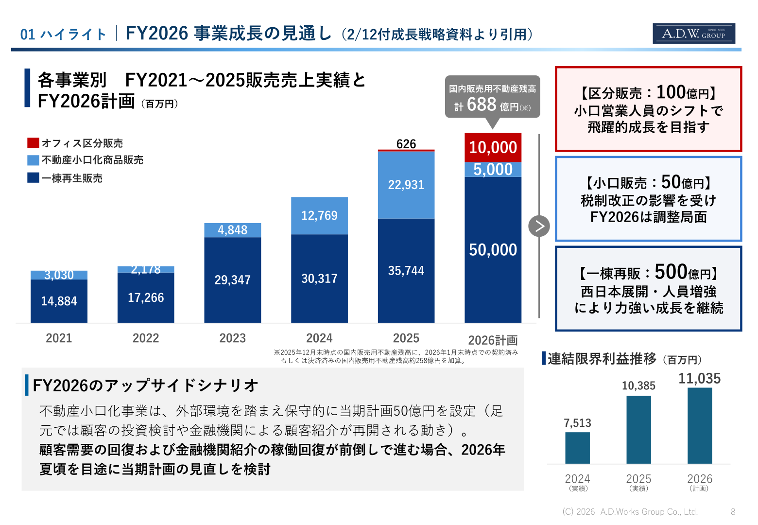 各事業別の販売売上実績とFY2026計画