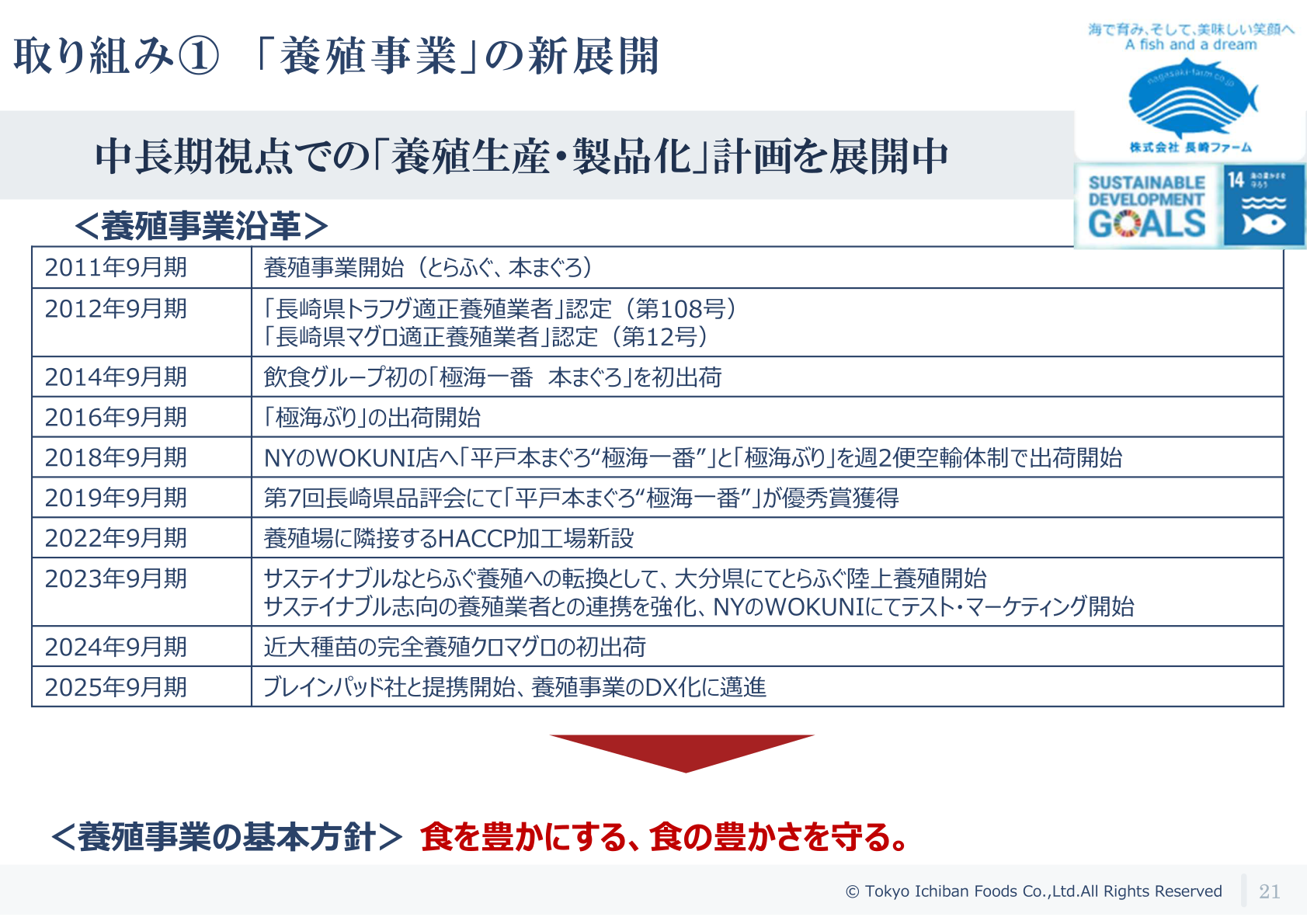 養殖事業の新展開(養殖事業沿革)