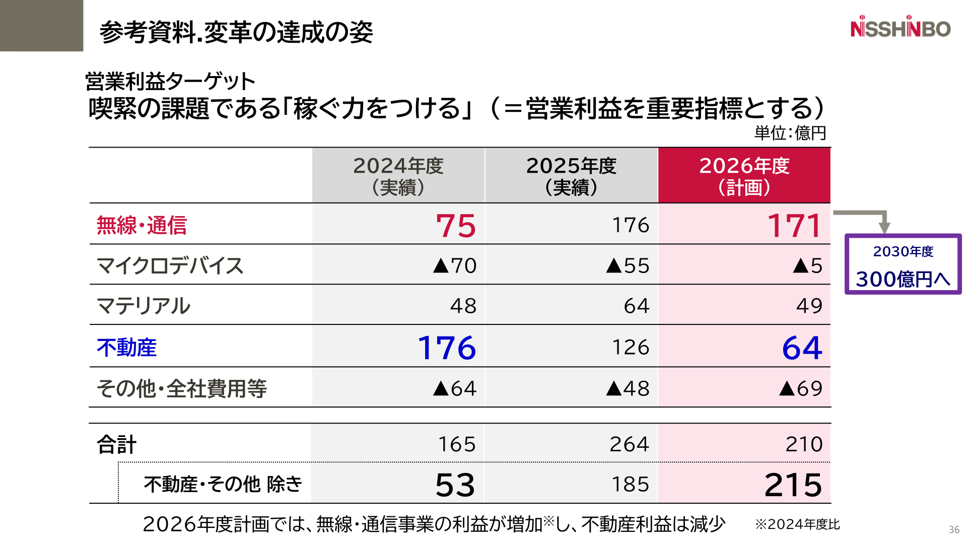 セグメント別営業利益ターゲット