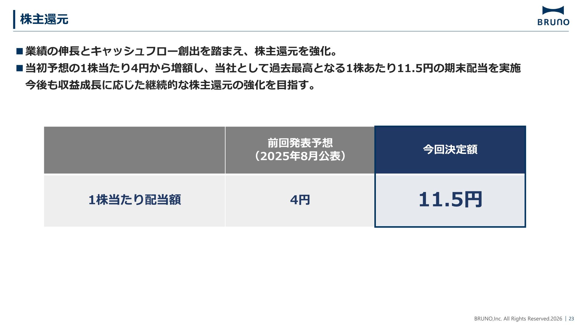 株主還元(配当金の増額)
