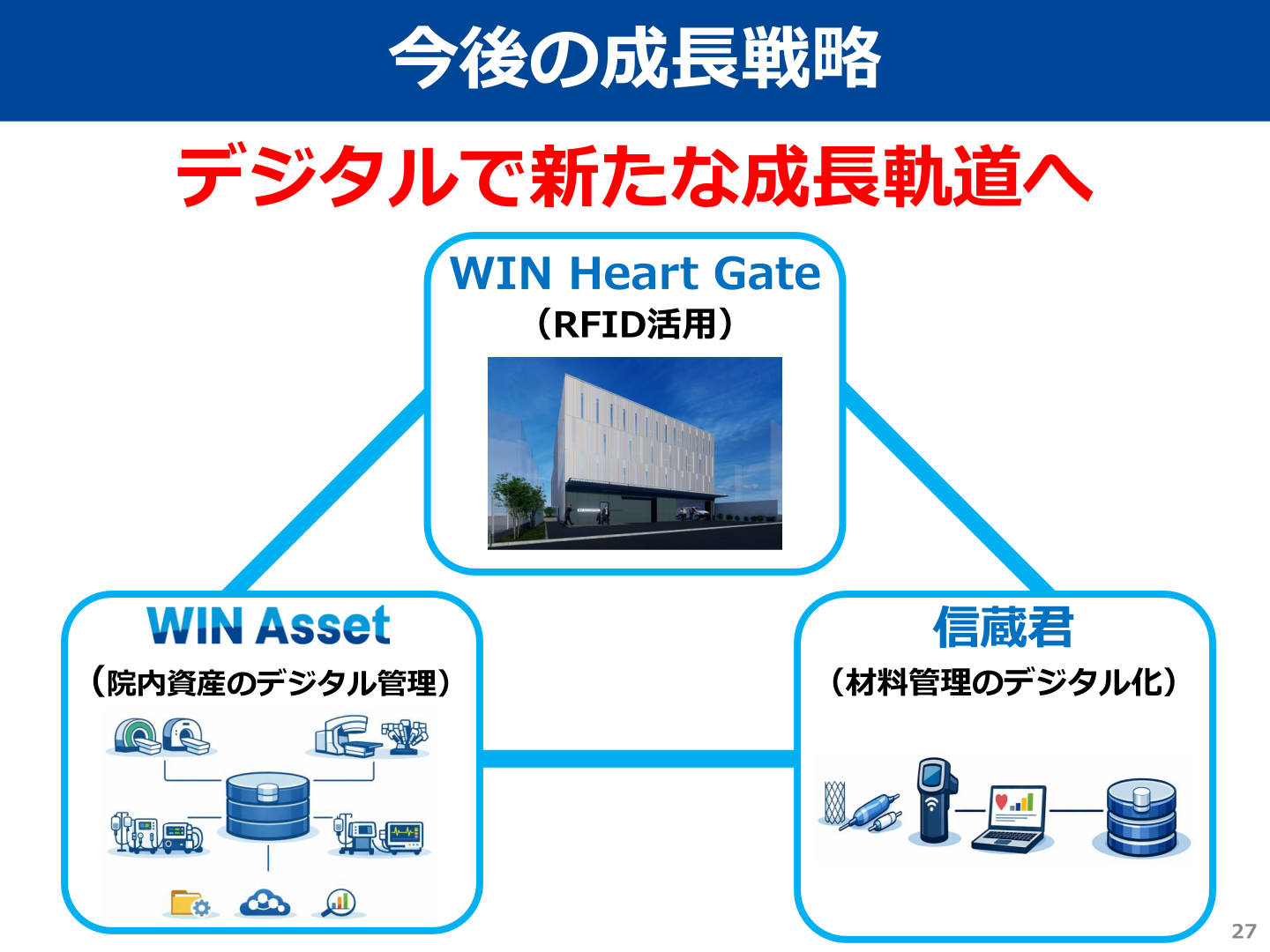 今後の成長戦略(WIN Heart Gate、信蔵君)