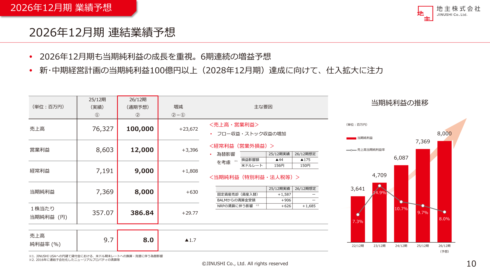 2026年12月期 連結業績予想のスライド