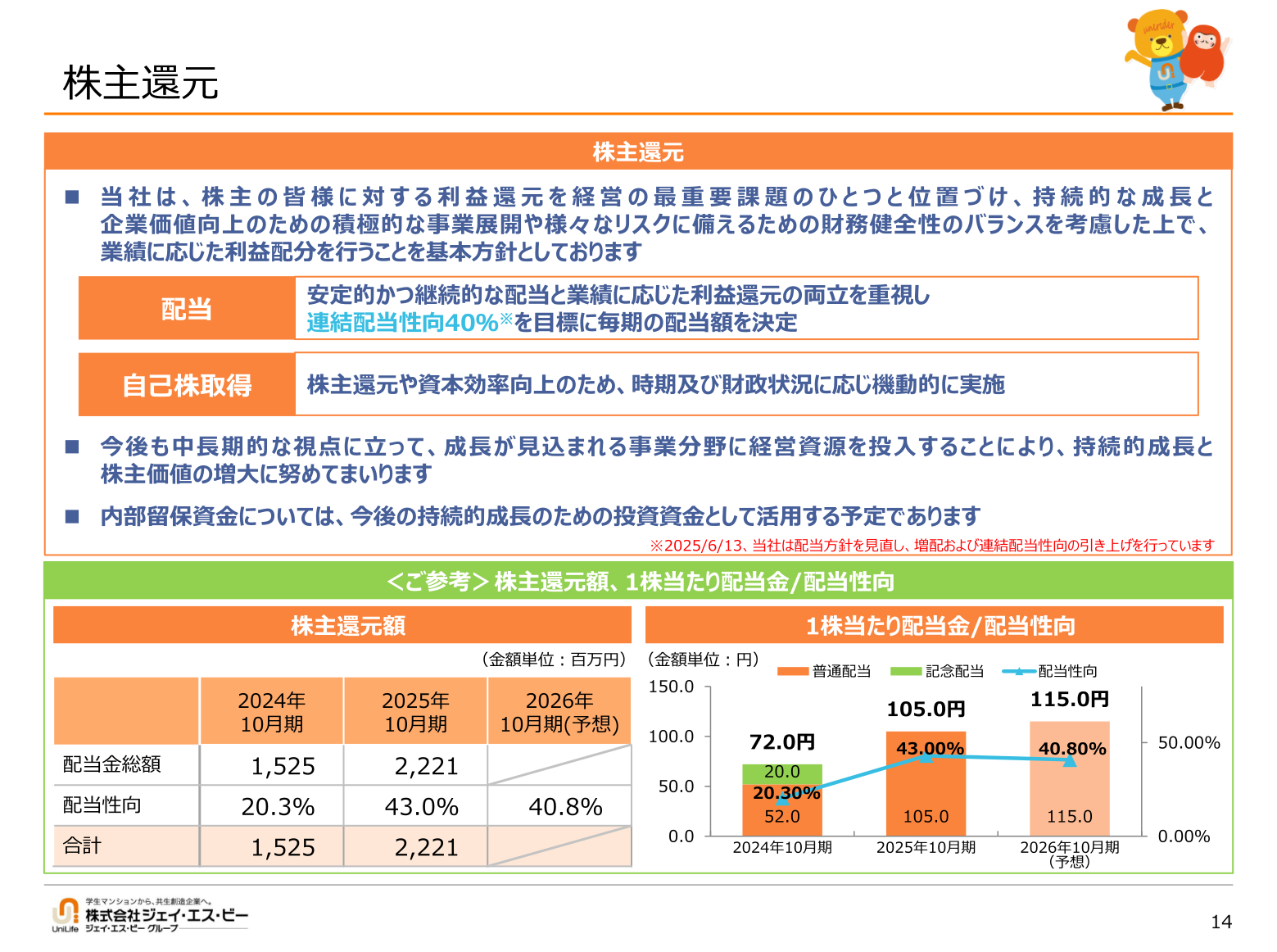 株主還元(配当金・配当性向の推移)