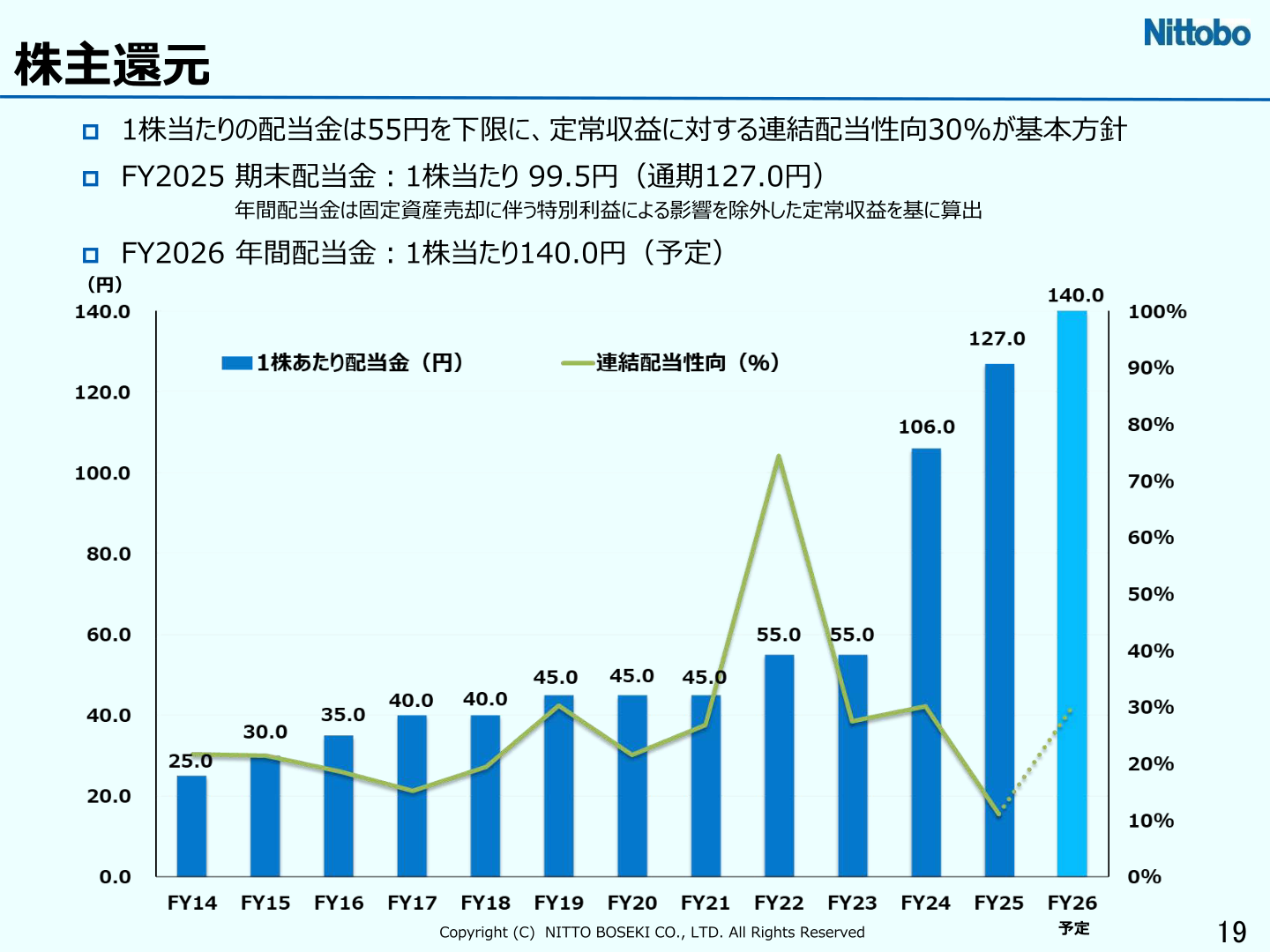 日東紡グループ 株主還元