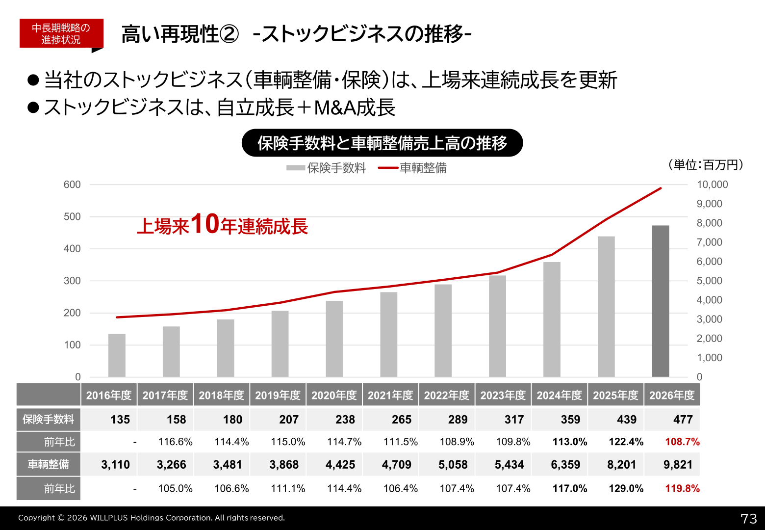 中長期株主還元戦略（配当方針）