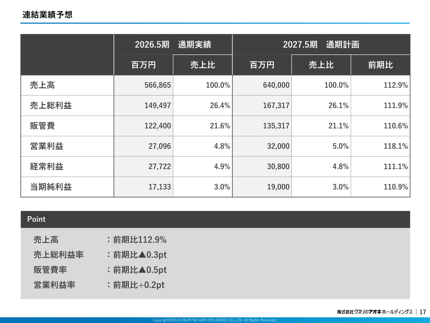クスリのアオキホールディングス 連結業績予想（2027年5月期）