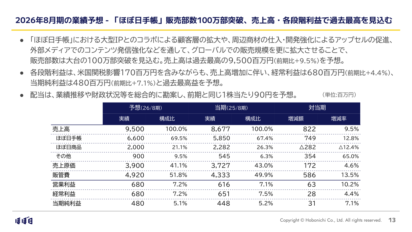 2026年8月期の業績予想を示すスライド