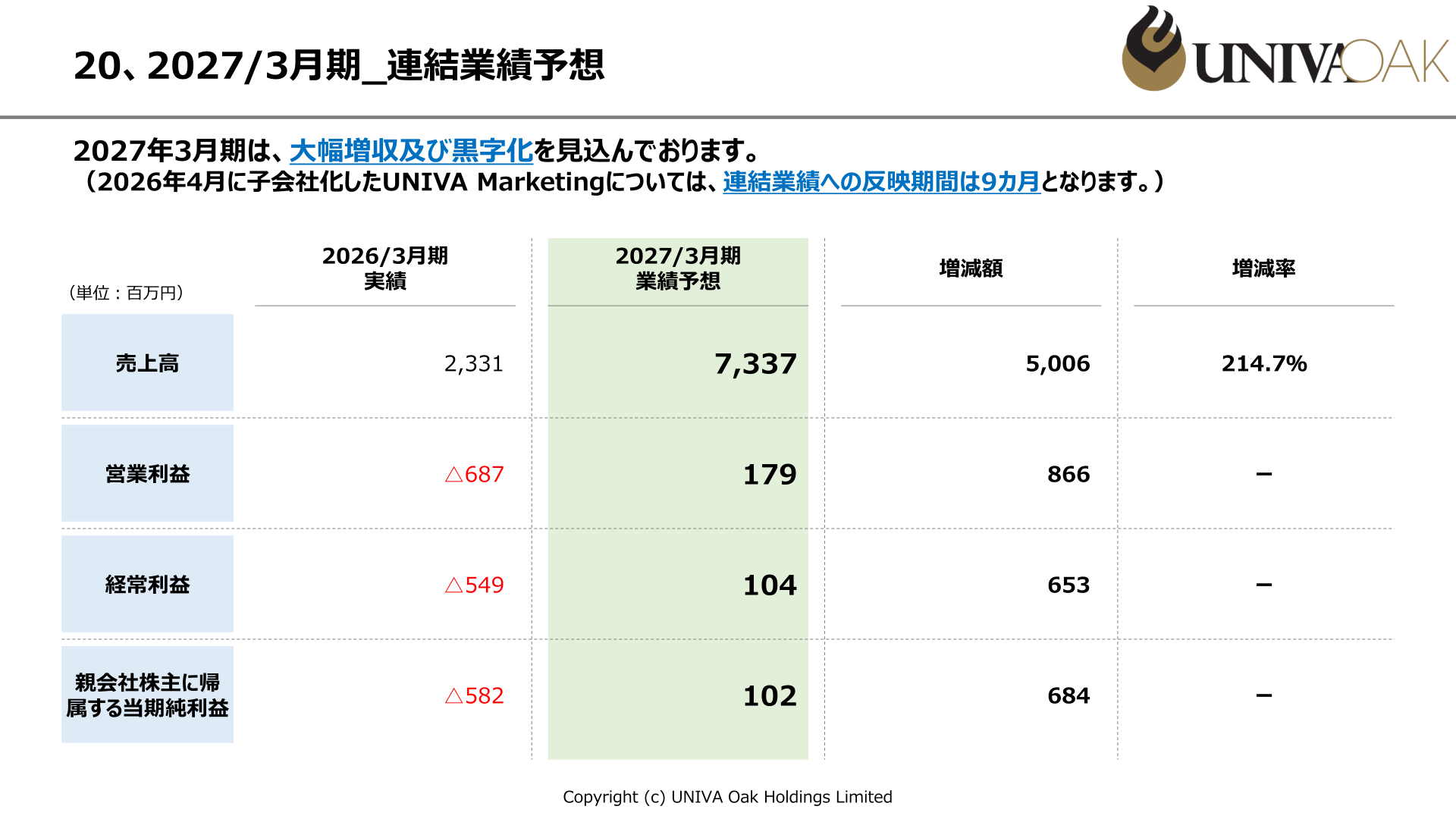 2027年3月期 連結業績予想