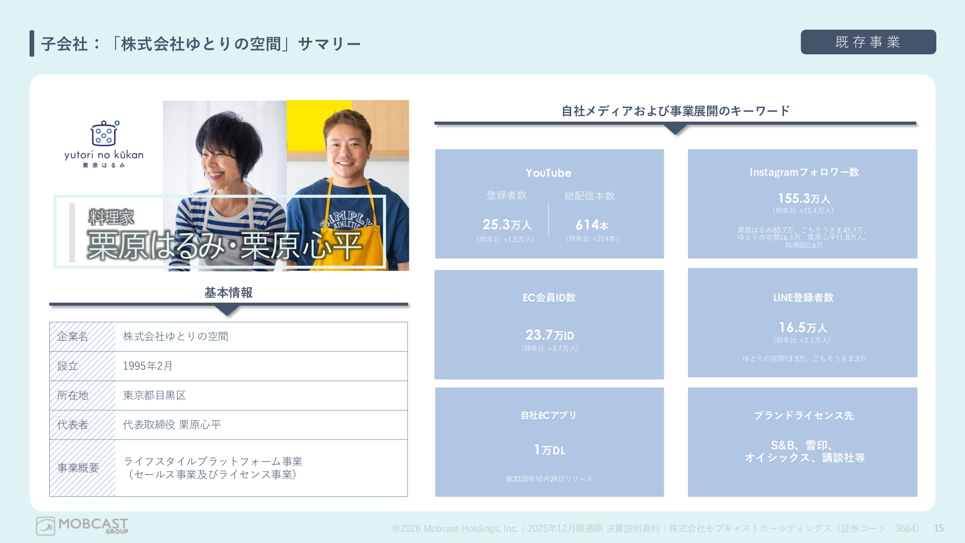 子会社「株式会社ゆとりの空間」の基本情報とSNS・EC指標