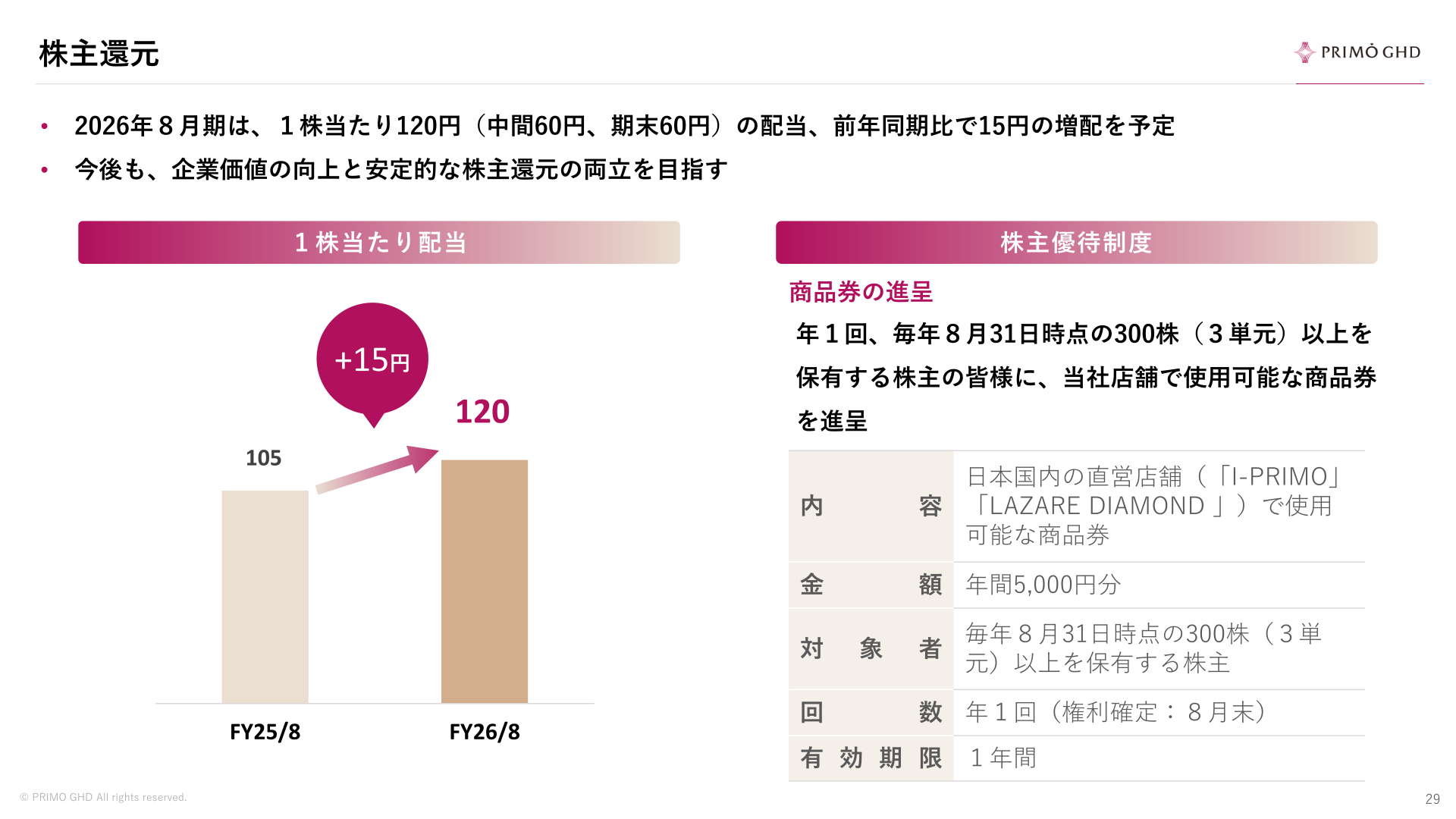 株主還元