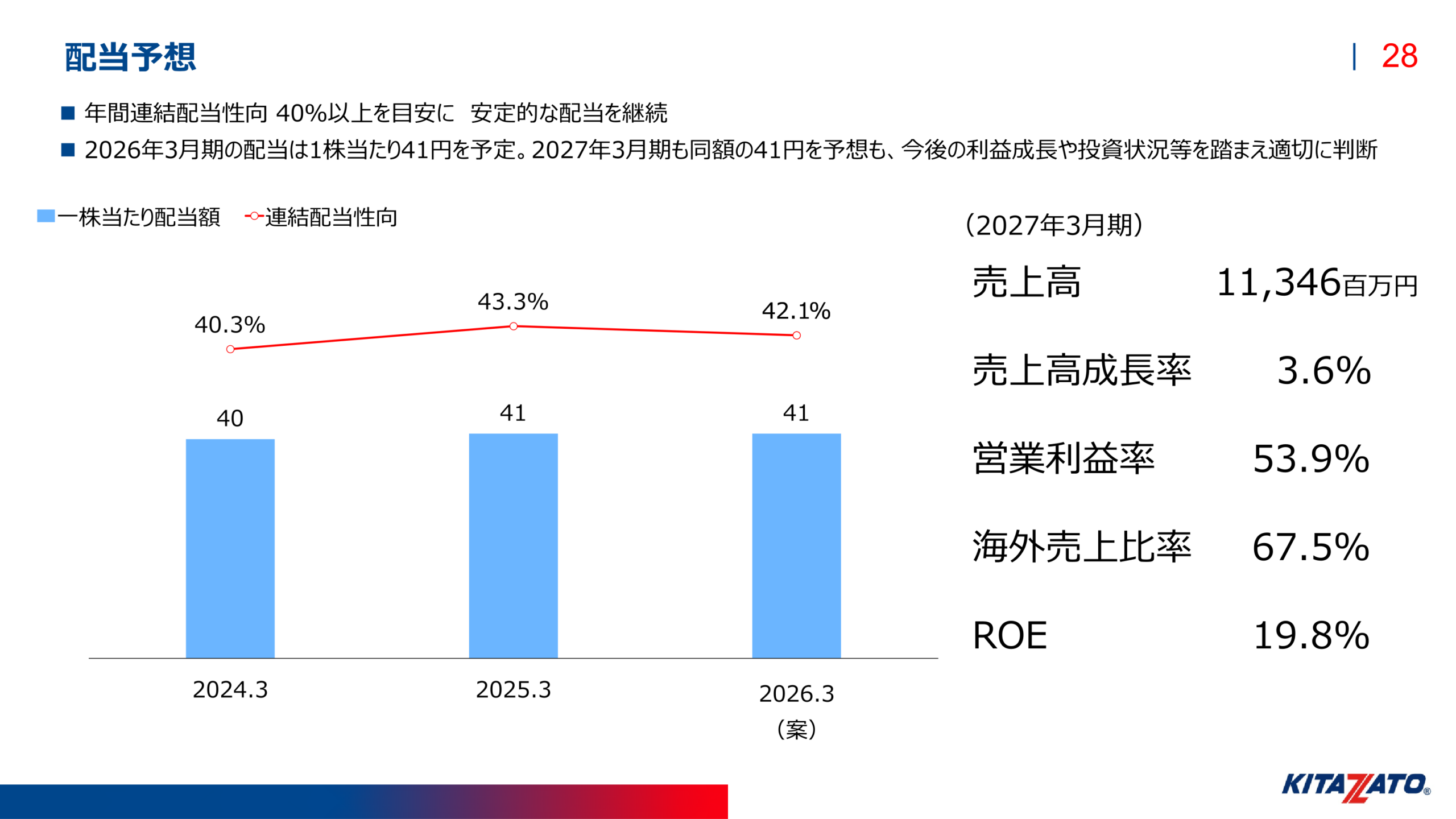 配当予想