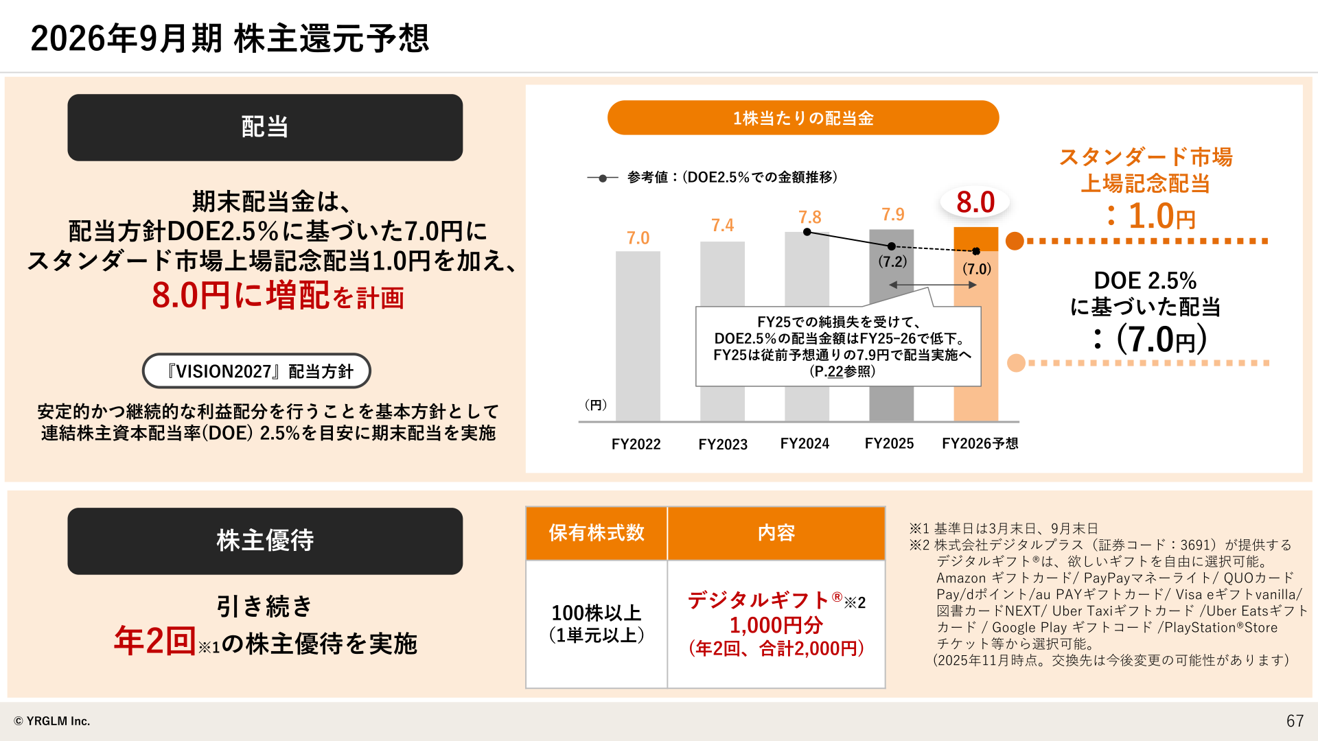 2026年9月期株主還元予想