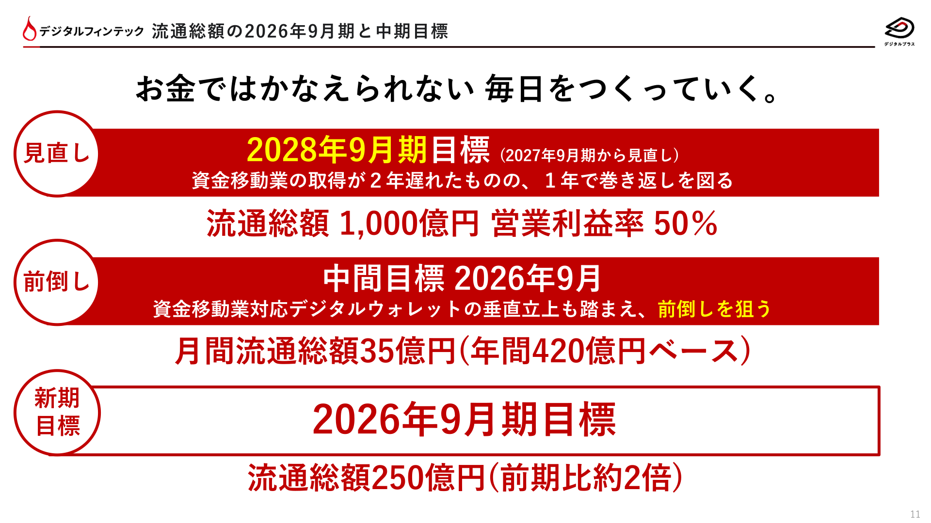 流通総額の2026年9月期と中期目標