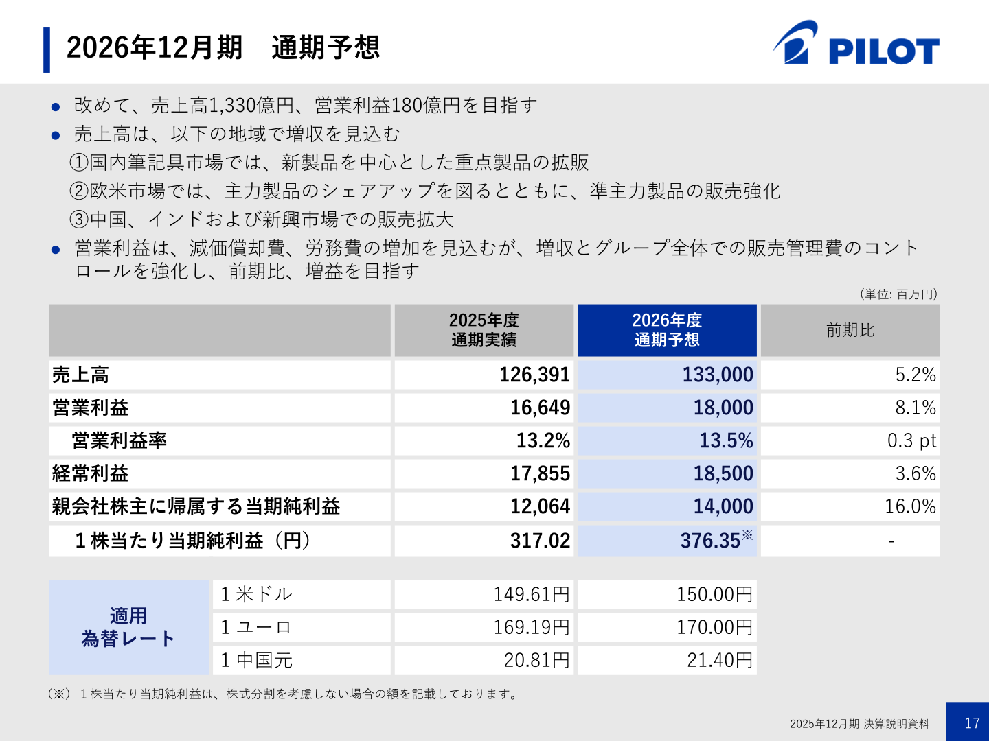2026年12月期通期業績予想