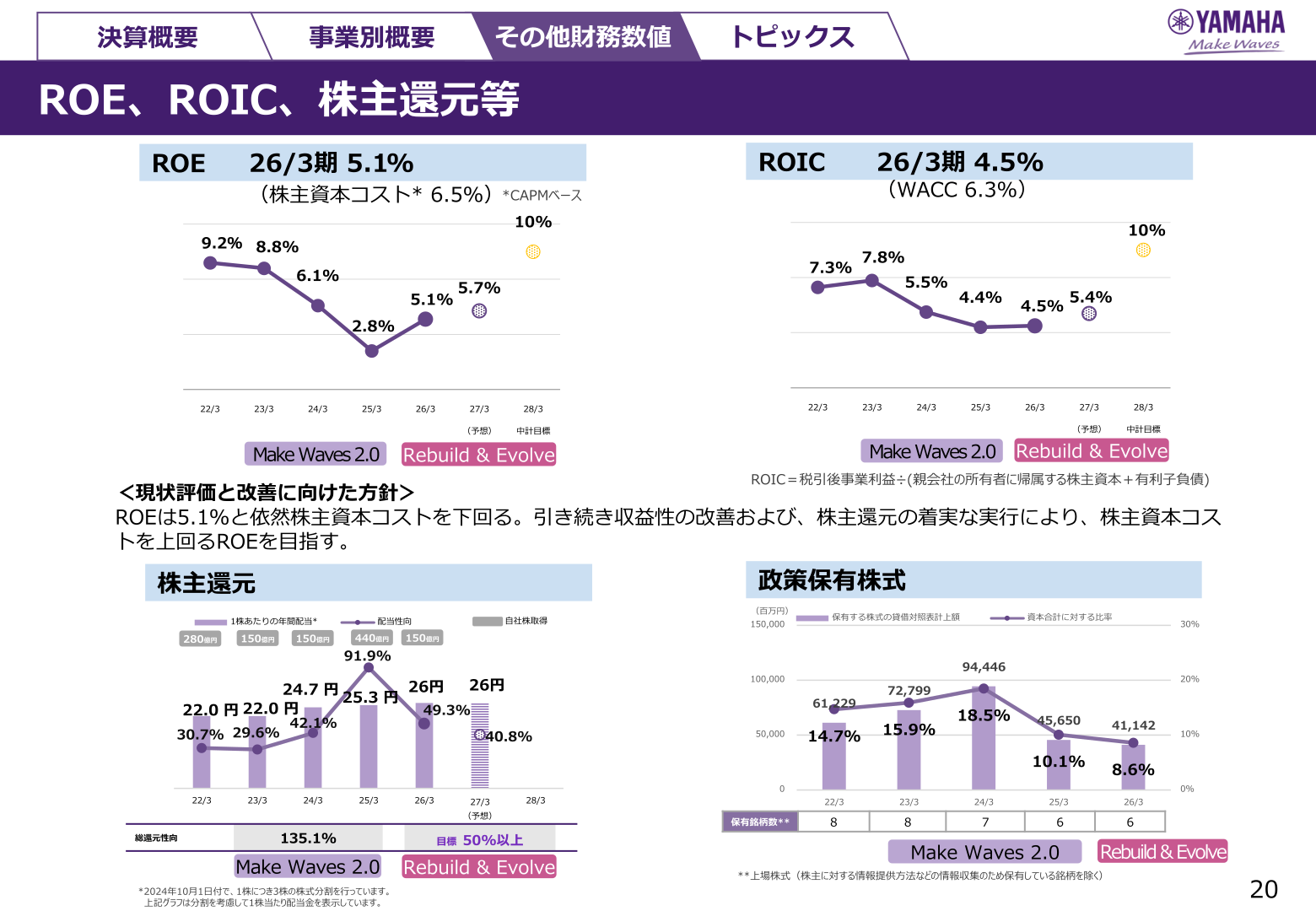 ヤマハ ROE・ROIC・株主還元・政策保有株式