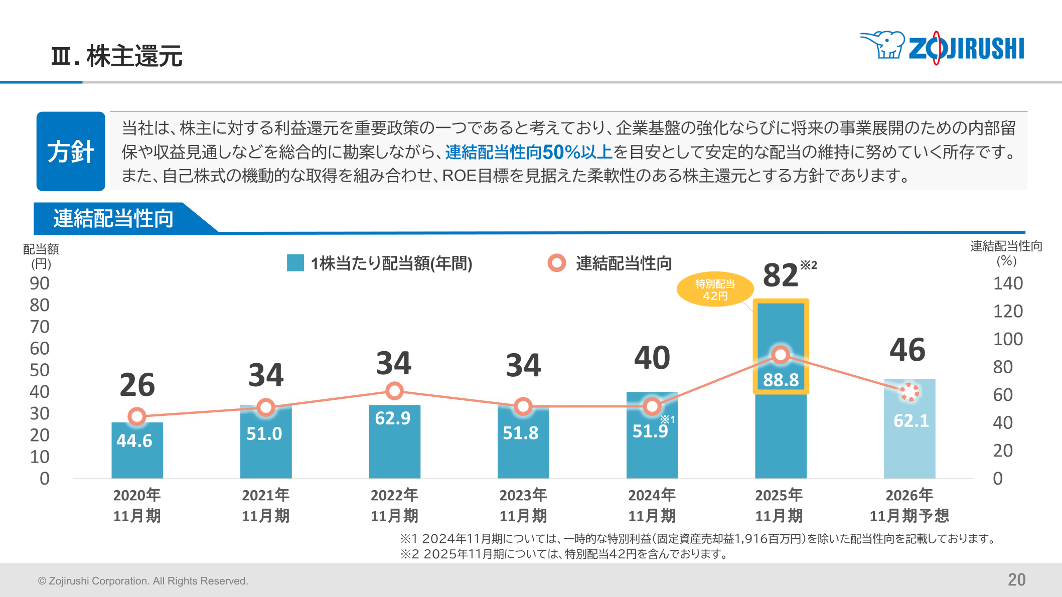象印マホービン 株主還元(配当額・連結配当性向の推移)