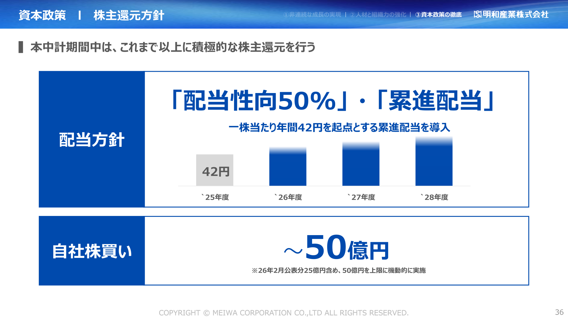 株主還元方針