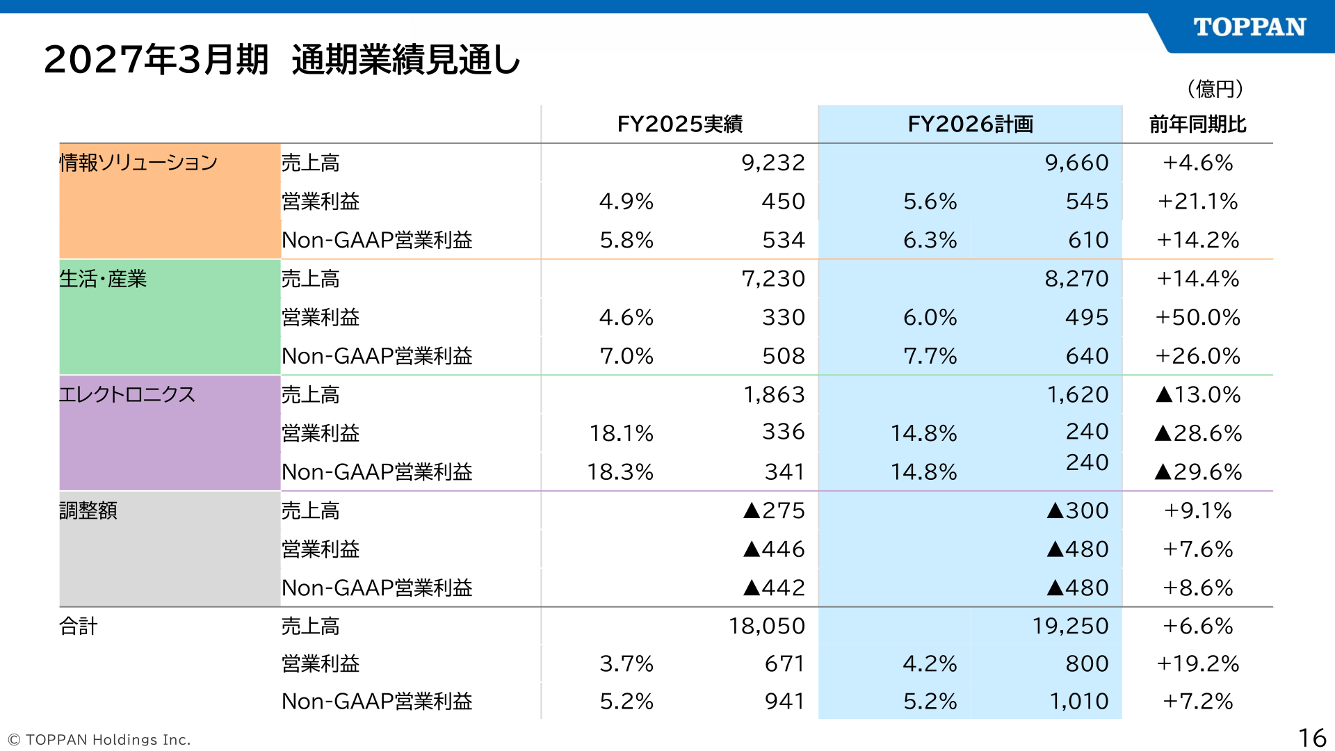 2027年3月期 通期業績見通し（セグメント別）