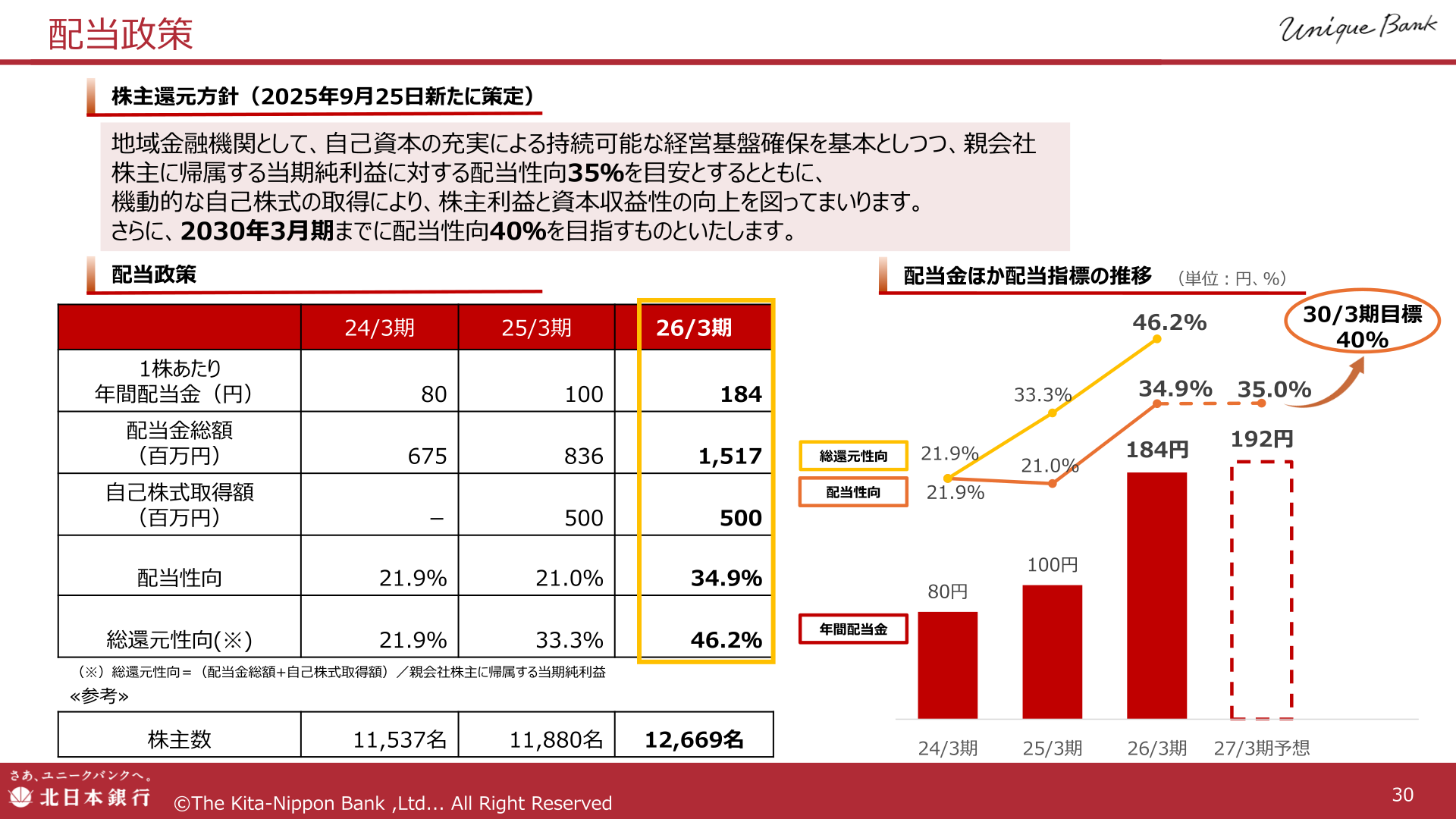 北日本銀行 配当政策のスライド