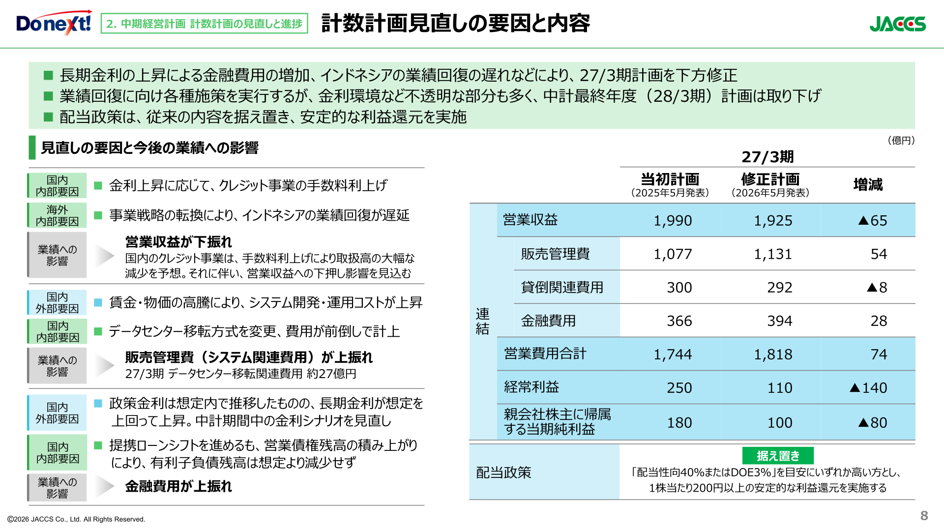 ジャックス 計数計画見直しの要因と内容のスライド
