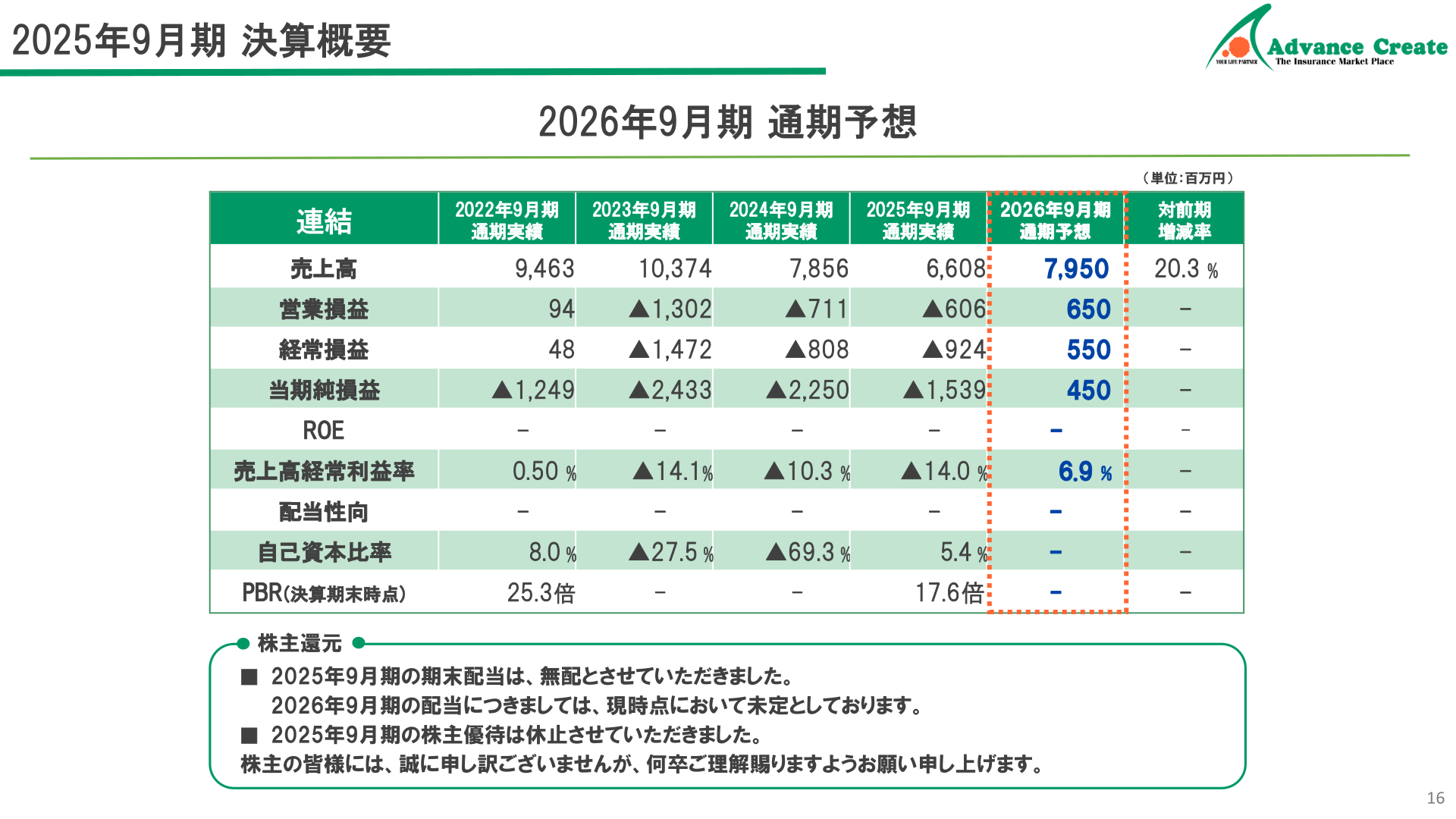 2026年9月期 通期予想