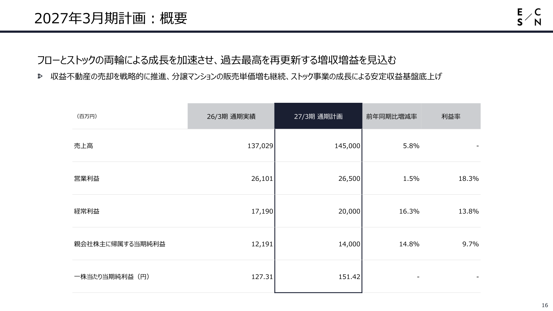 2027年3月期計画 概要