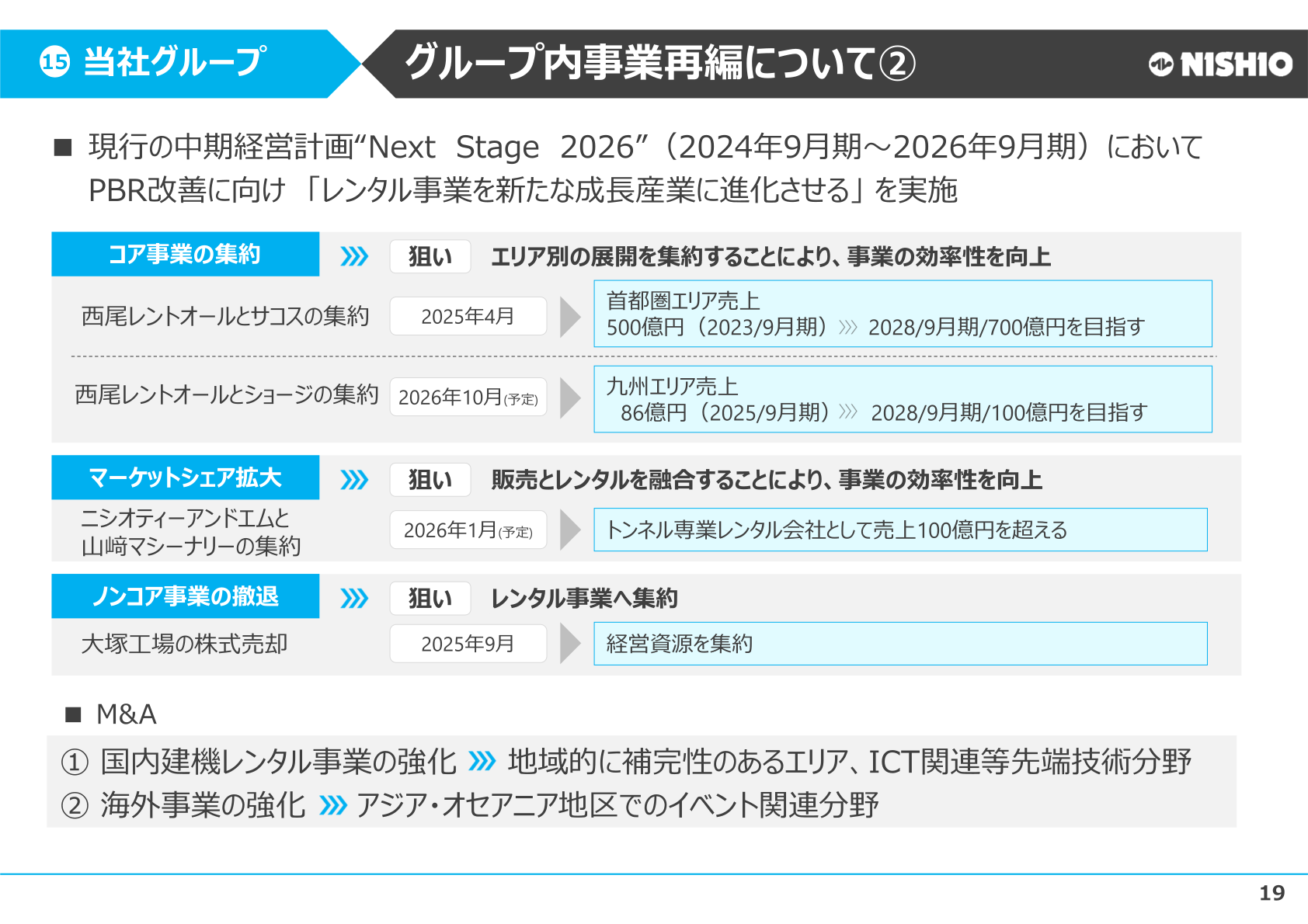 ニシオホールディングス グループ内事業再編について