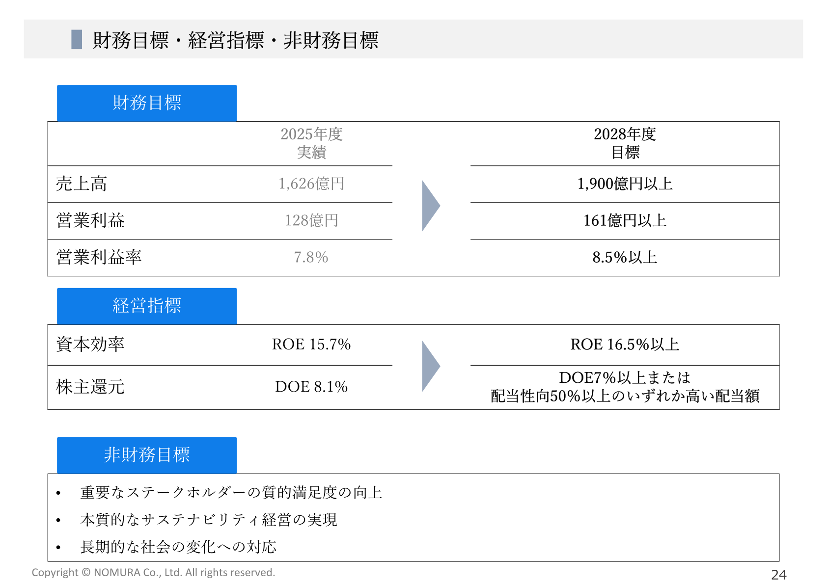 乃村工藝社 中期経営計画2026-2028 財務目標