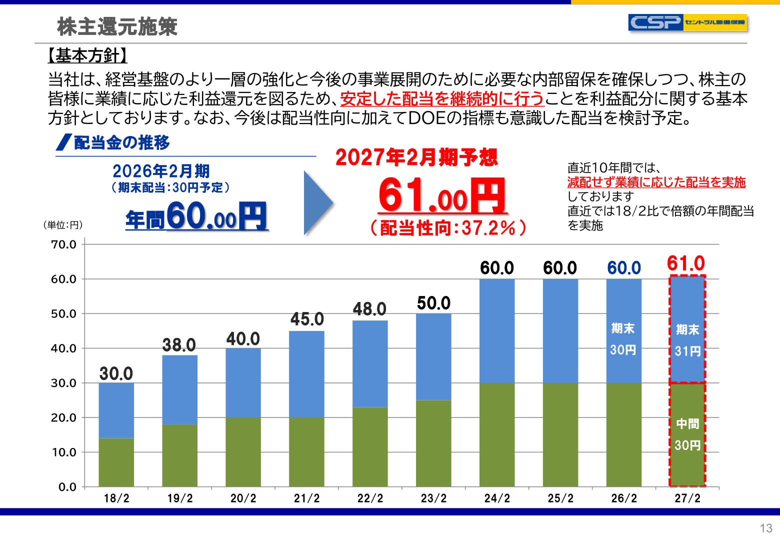 セントラル警備保障 株主還元施策・配当金の推移