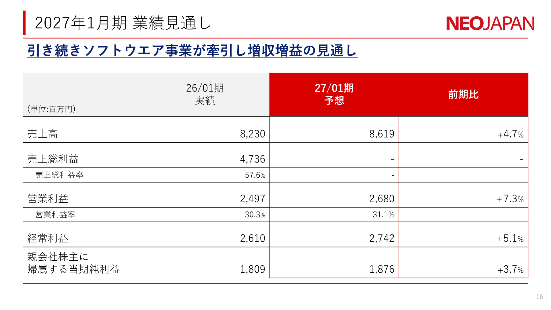 2027年1月期 業績見通し