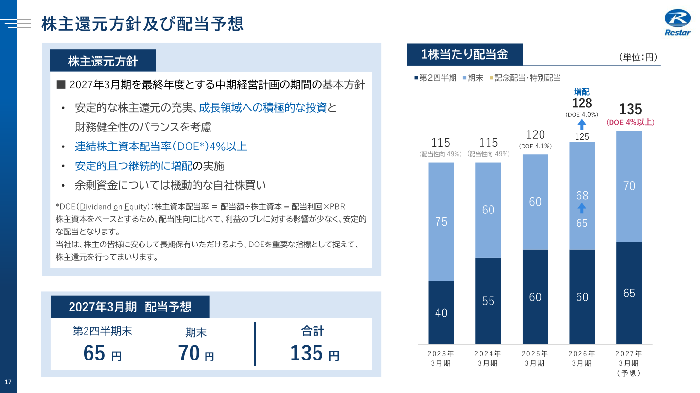 株主還元方針及び配当予想