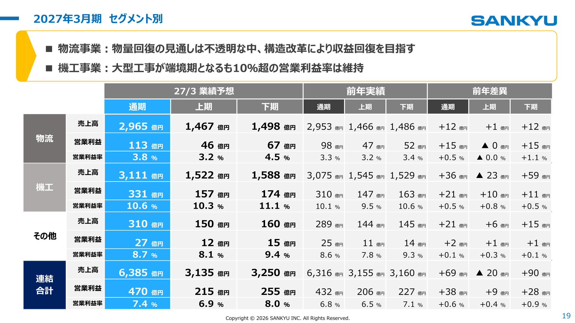 2027年3月期 セグメント別業績予想