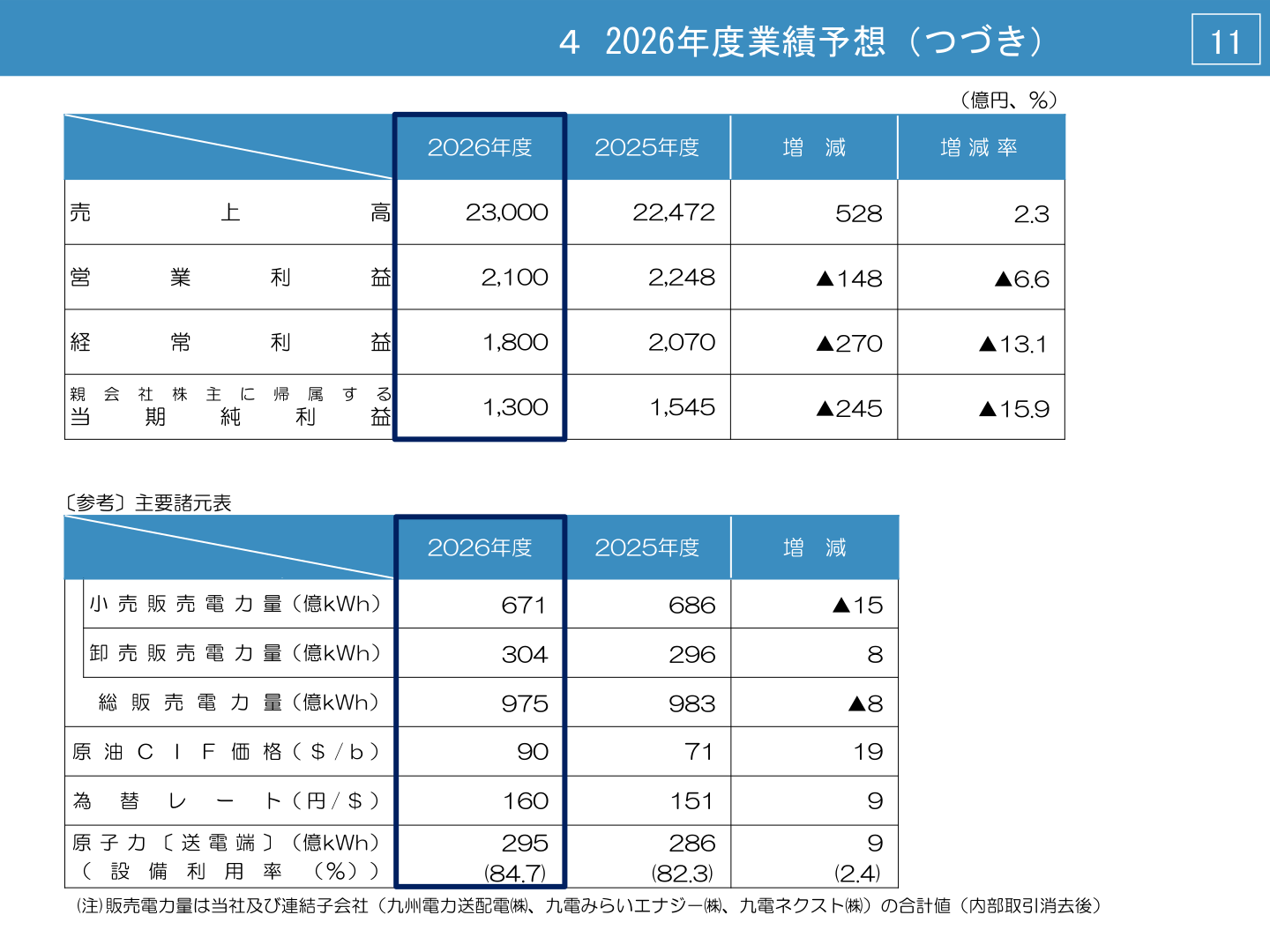 2026年度業績予想（つづき）