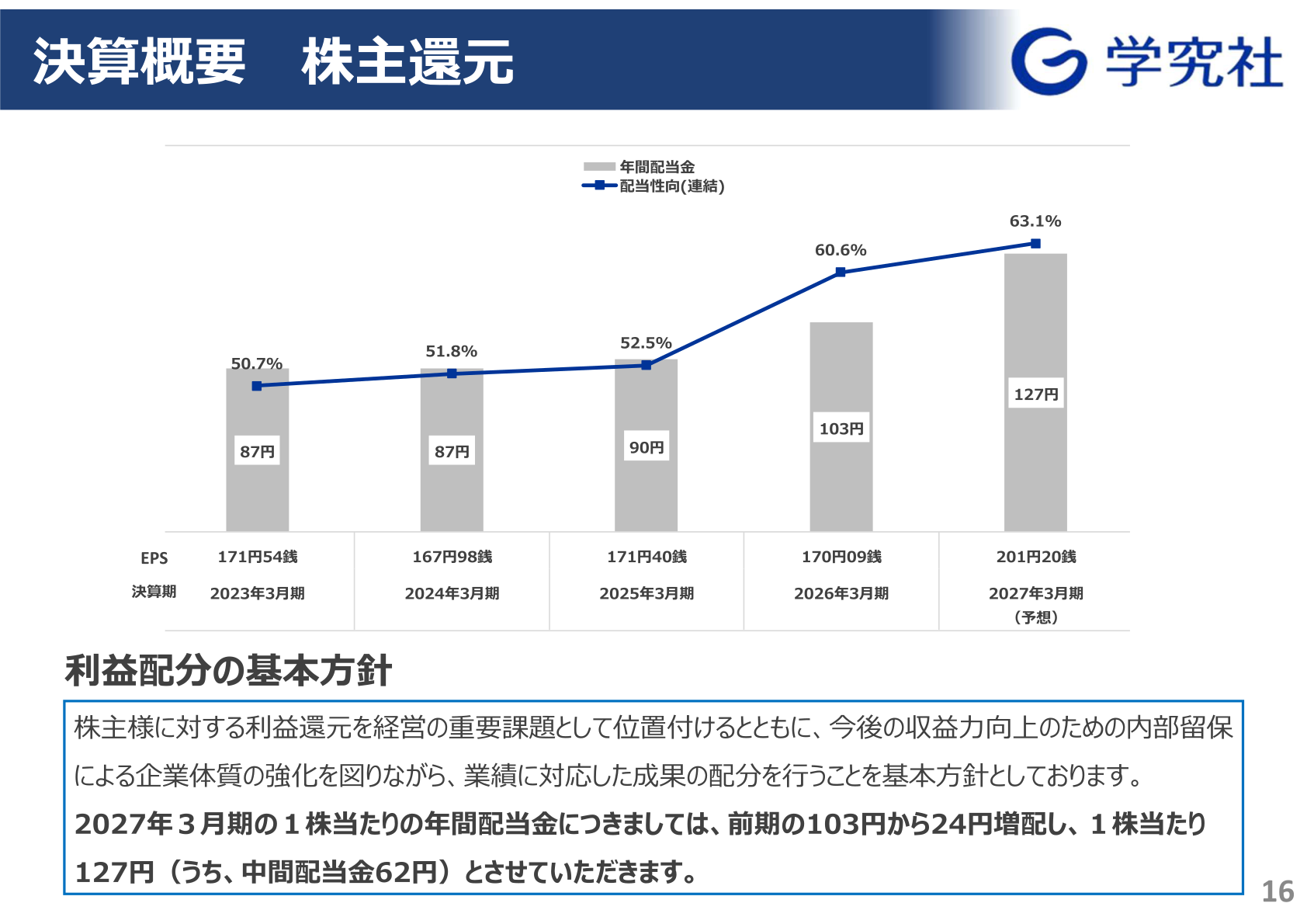 株主還元（年間配当金・配当性向）