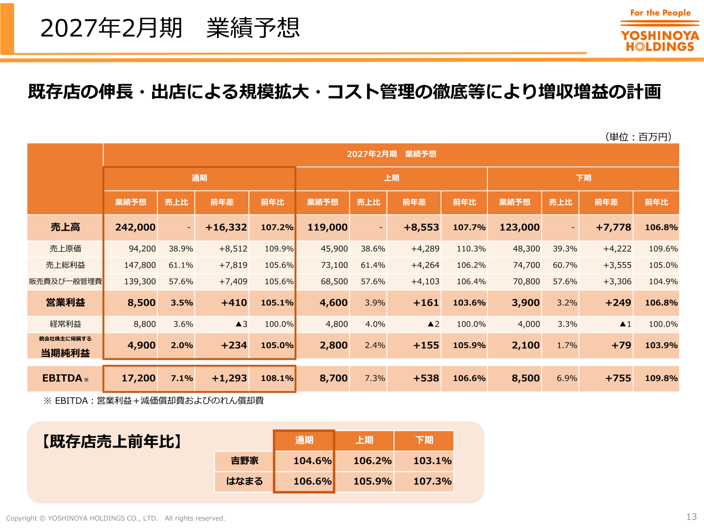 2027年2月期 業績予想