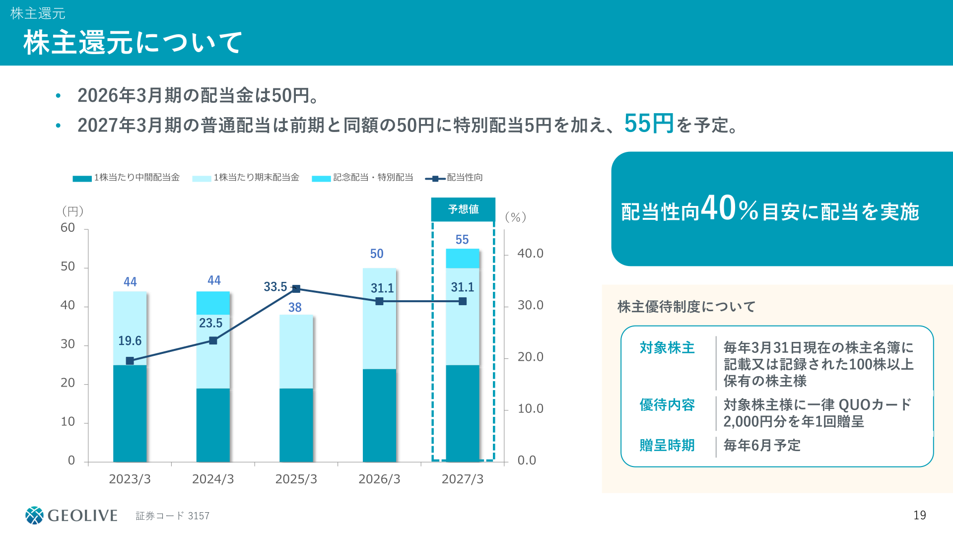 配当金及び配当性向の推移と株主優待制度の概要