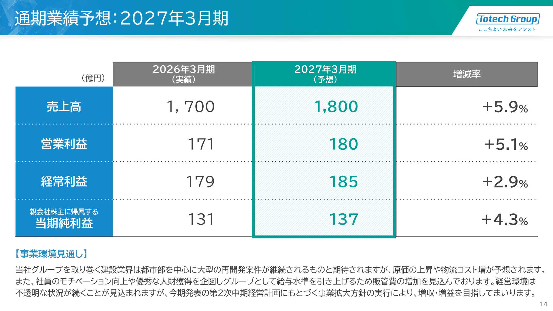 通期業績予想:2027年3月期