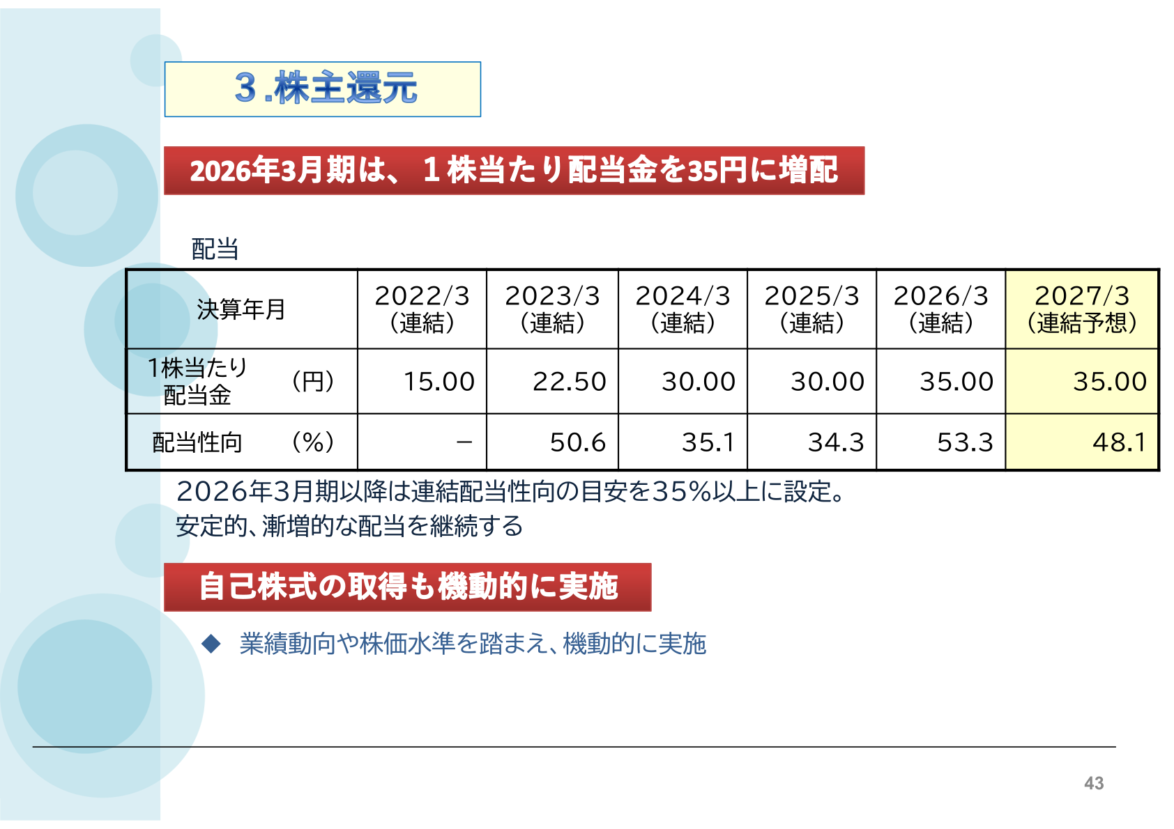 株主還元(配当)の方針
