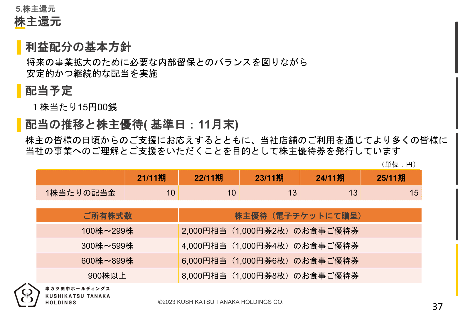 串カツ田中ホールディングス株主還元・配当の推移