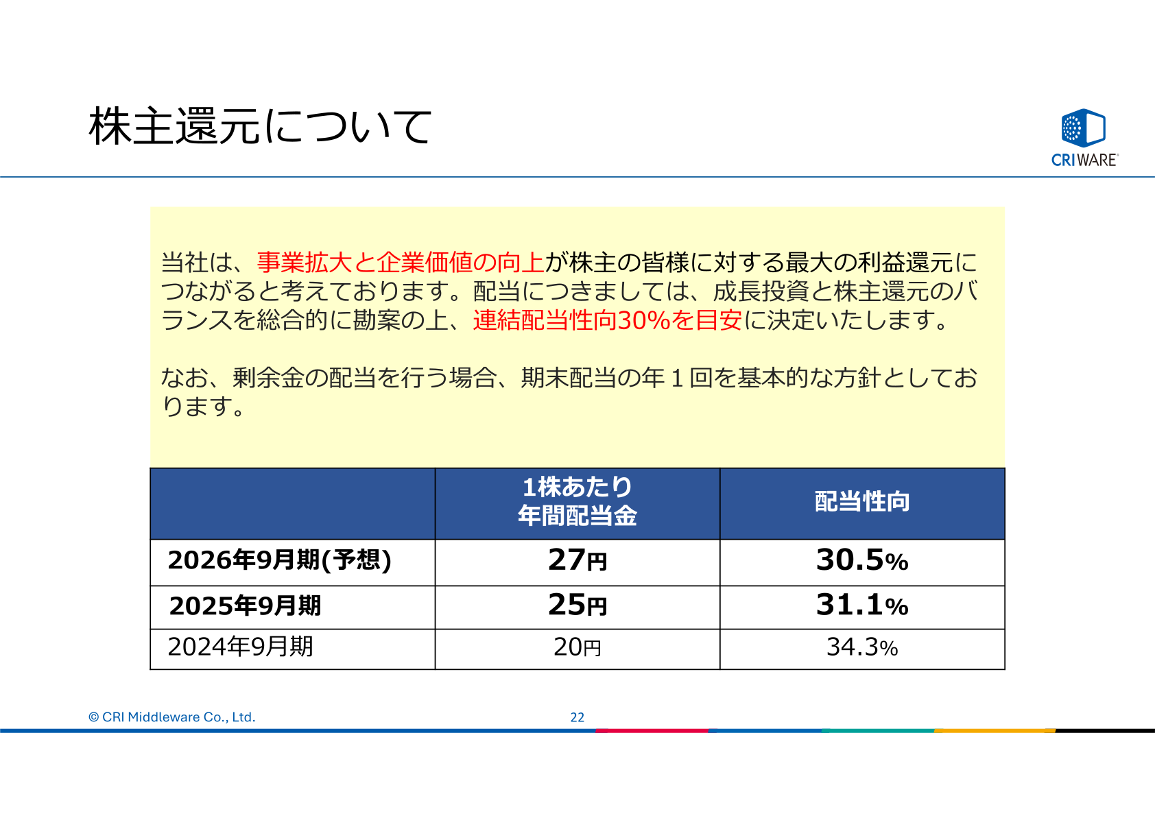 株主還元について