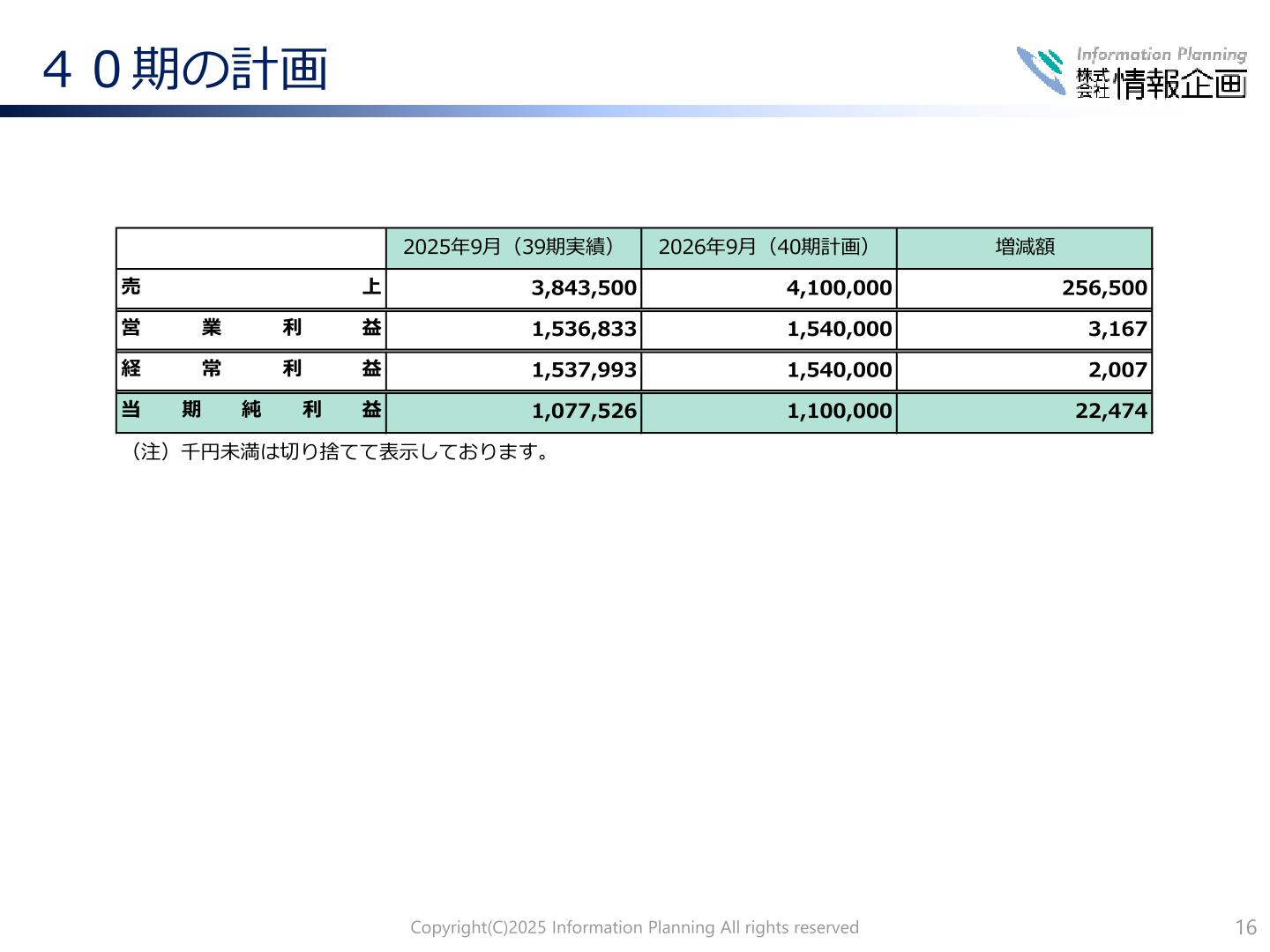 情報企画 40期の計画