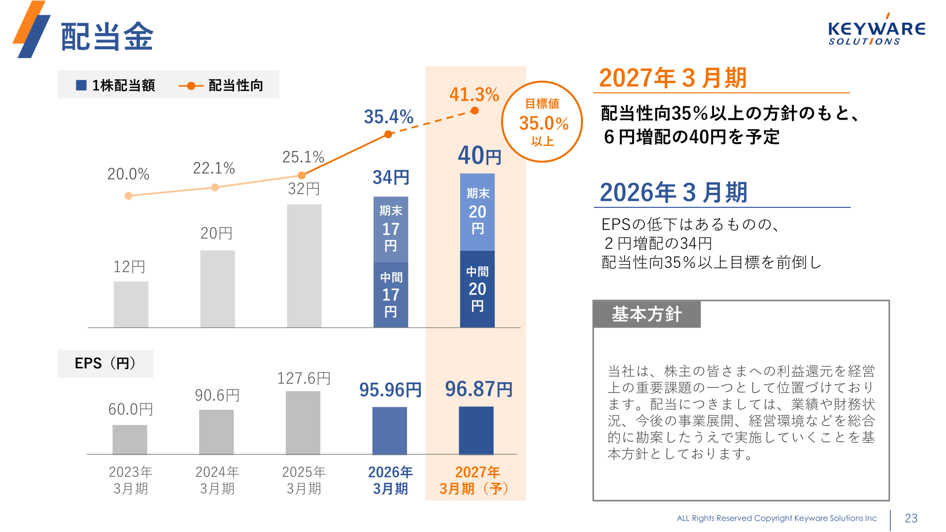 配当金推移と配当性向