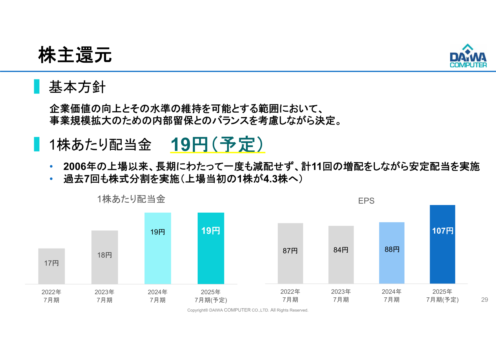 大和コンピューター株主還元(配当金・EPS推移)