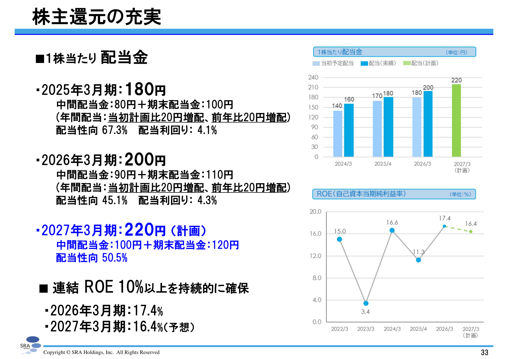 SRAホールディングス株主還元の充実(配当金・ROE)